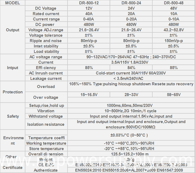 500W 24V 20A Switching Power Supply with Short Circuit Protection
